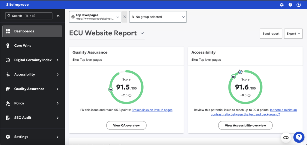 Screenshot of the SiteImprove dashboard showing a 91.5 quality assurance score and 91.6 accessibility score.